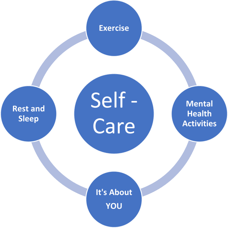 The Many Forms of Self Care - St. Elizabeth Village