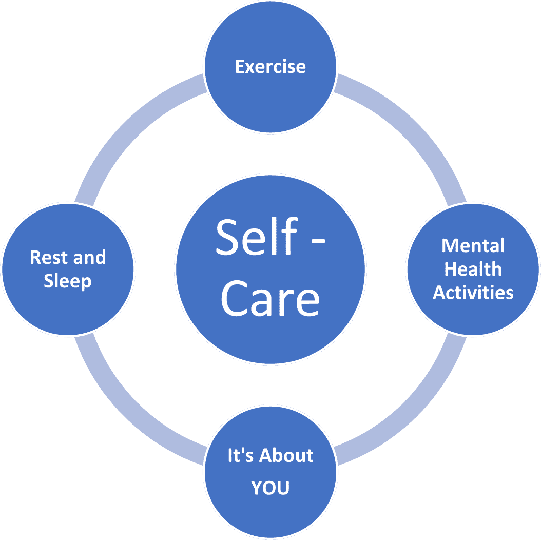 The Many Forms of Self Care - St. Elizabeth Village